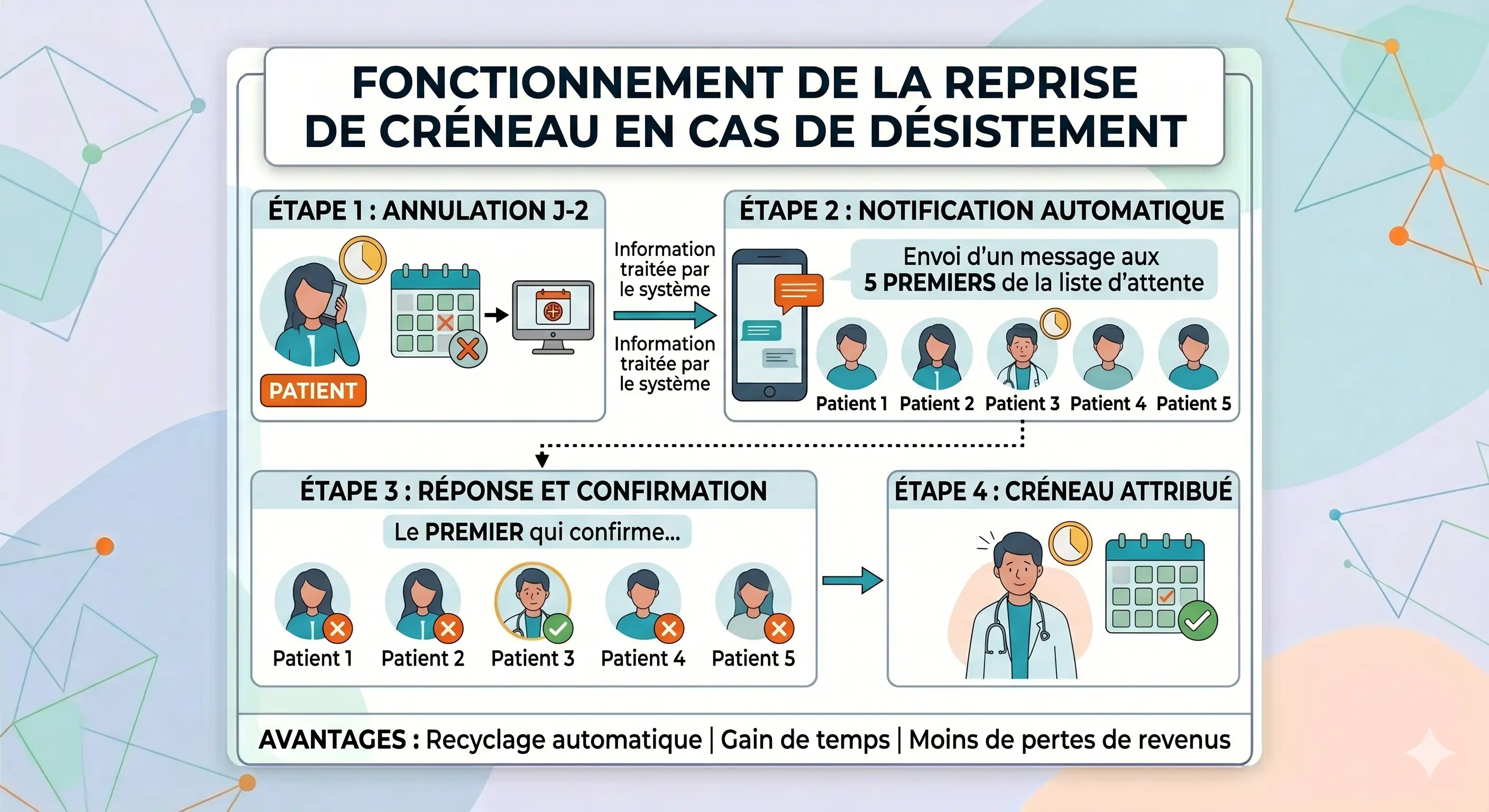 Workflow de recombement automatique