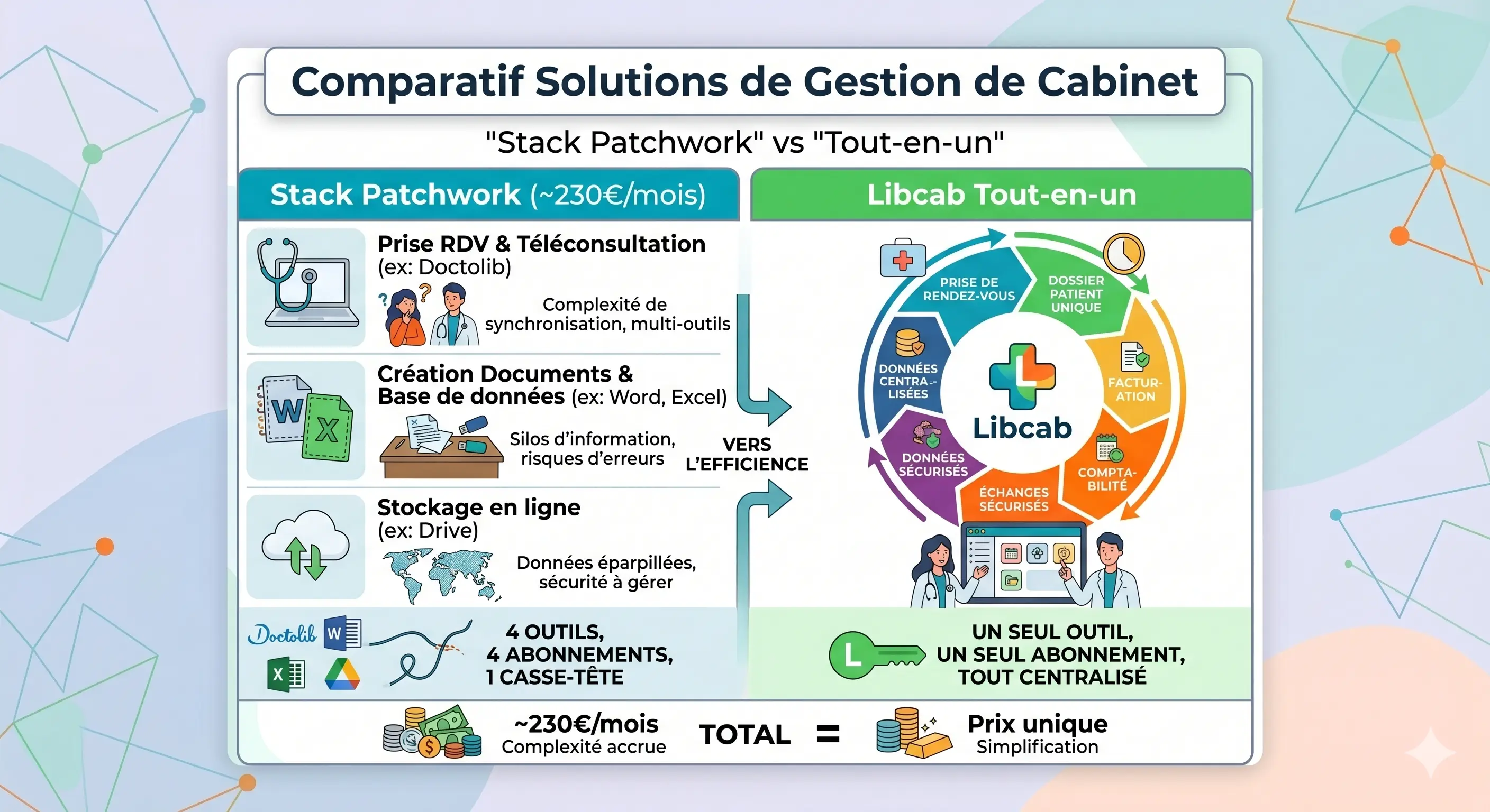 Comparatif "stack patchwork" vs "tout-en-un"